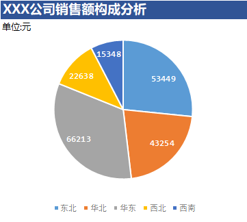 android 绘制半圆形 环状ECHARTS图_分离圆环图显示百分比_03