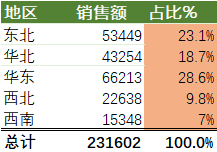 android 绘制半圆形 环状ECHARTS图_分离圆环图显示百分比_07