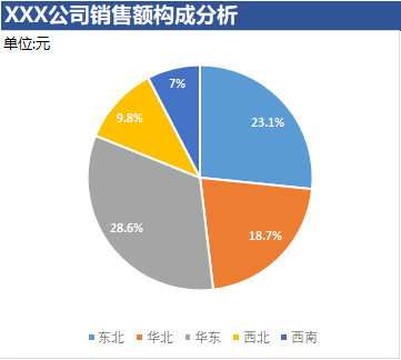 android 绘制半圆形 环状ECHARTS图_3D_08