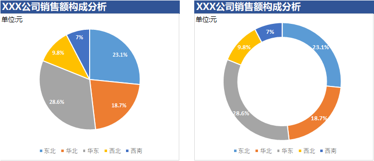 android 绘制半圆形 环状ECHARTS图_分离圆环图显示百分比_09