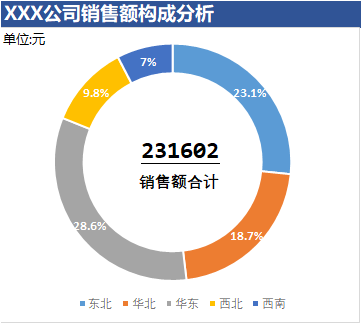 android 绘制半圆形 环状ECHARTS图_饼图_10