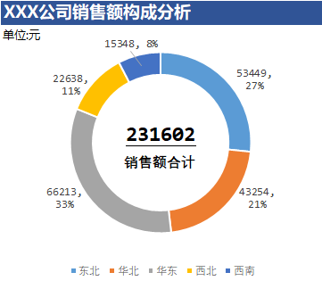 android 绘制半圆形 环状ECHARTS图_饼图_11