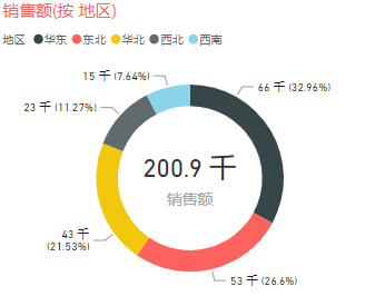 android 绘制半圆形 环状ECHARTS图_饼图_12