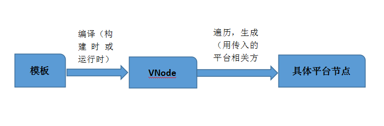 移动端vue实现公司组织架构功能_移动端vue实现公司组织架构功能