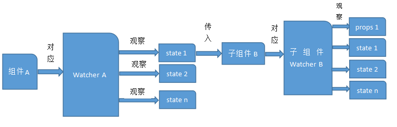 移动端vue实现公司组织架构功能_数据_02