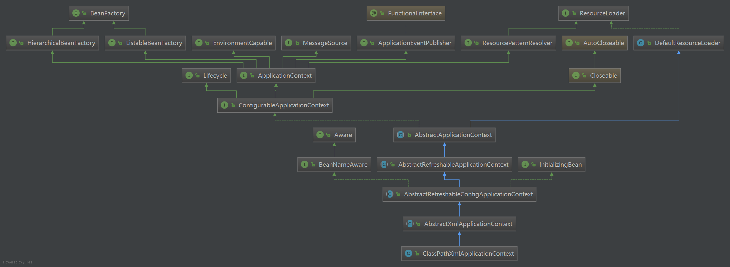 spring authorization server 源码分析_ci