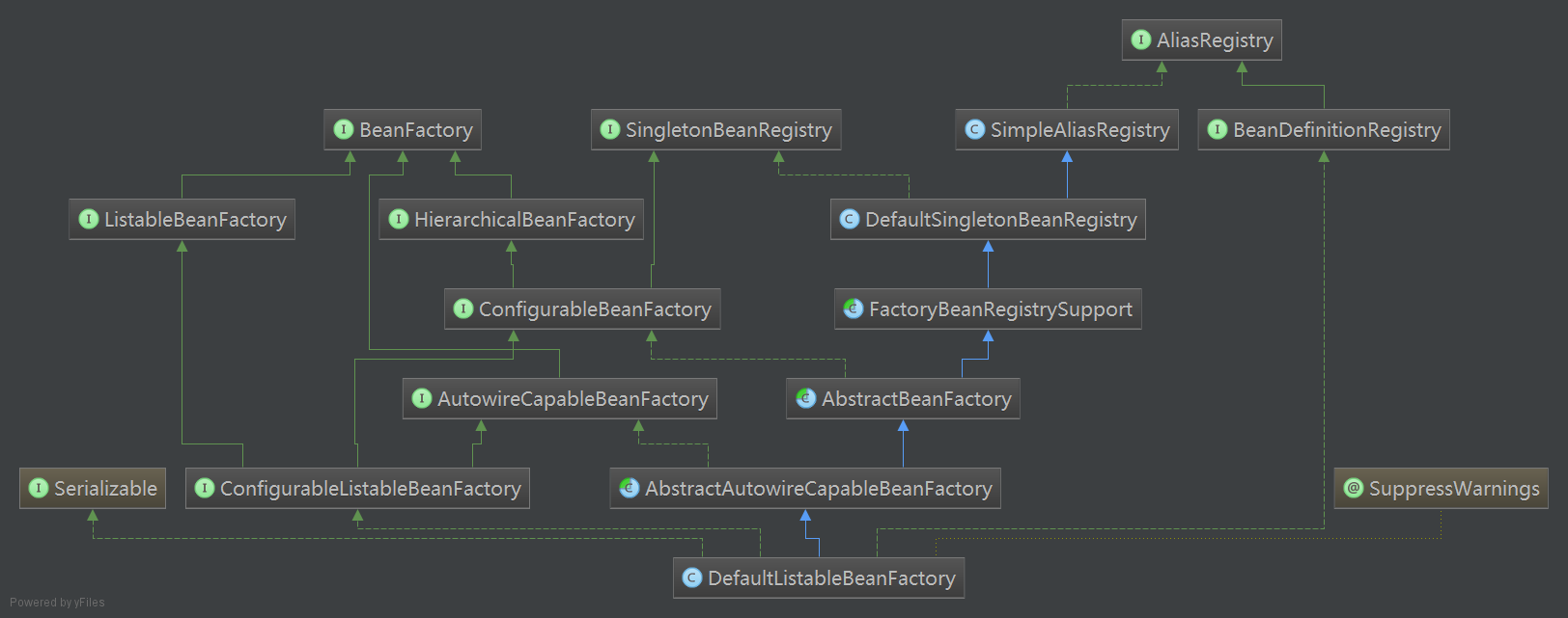 spring authorization server 源码分析_初始化_04