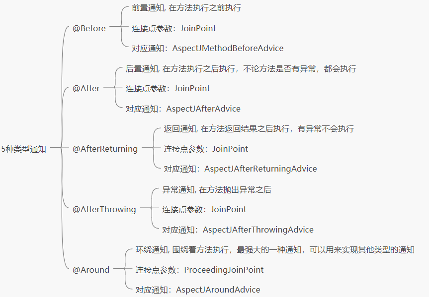 spring aop before 修改函数返回值_System_02