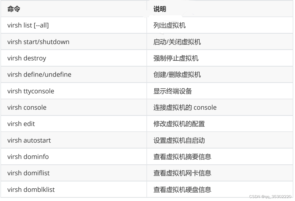 虚拟化工程师面试问题及答案_面试