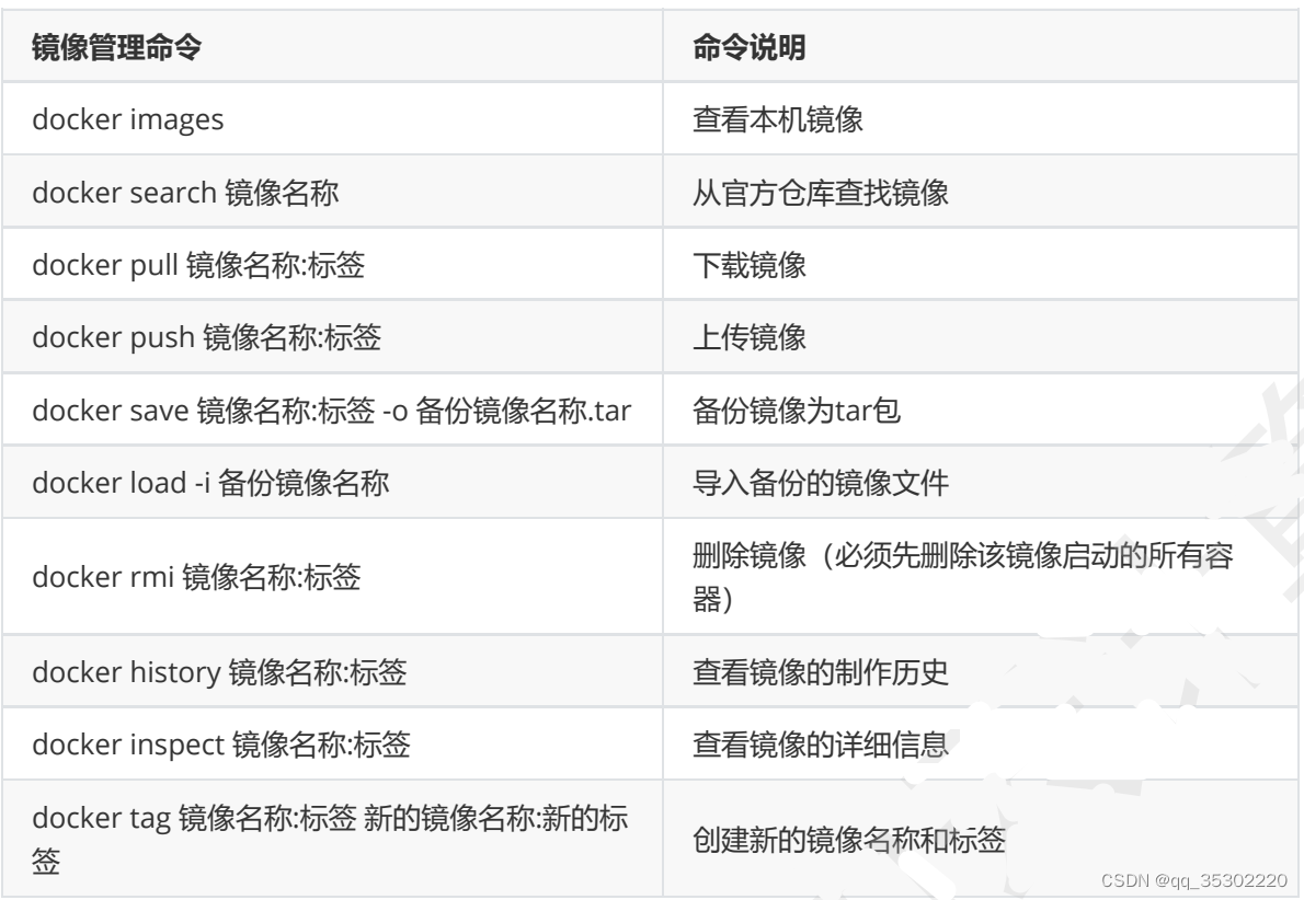 虚拟化工程师面试问题及答案_docker_03