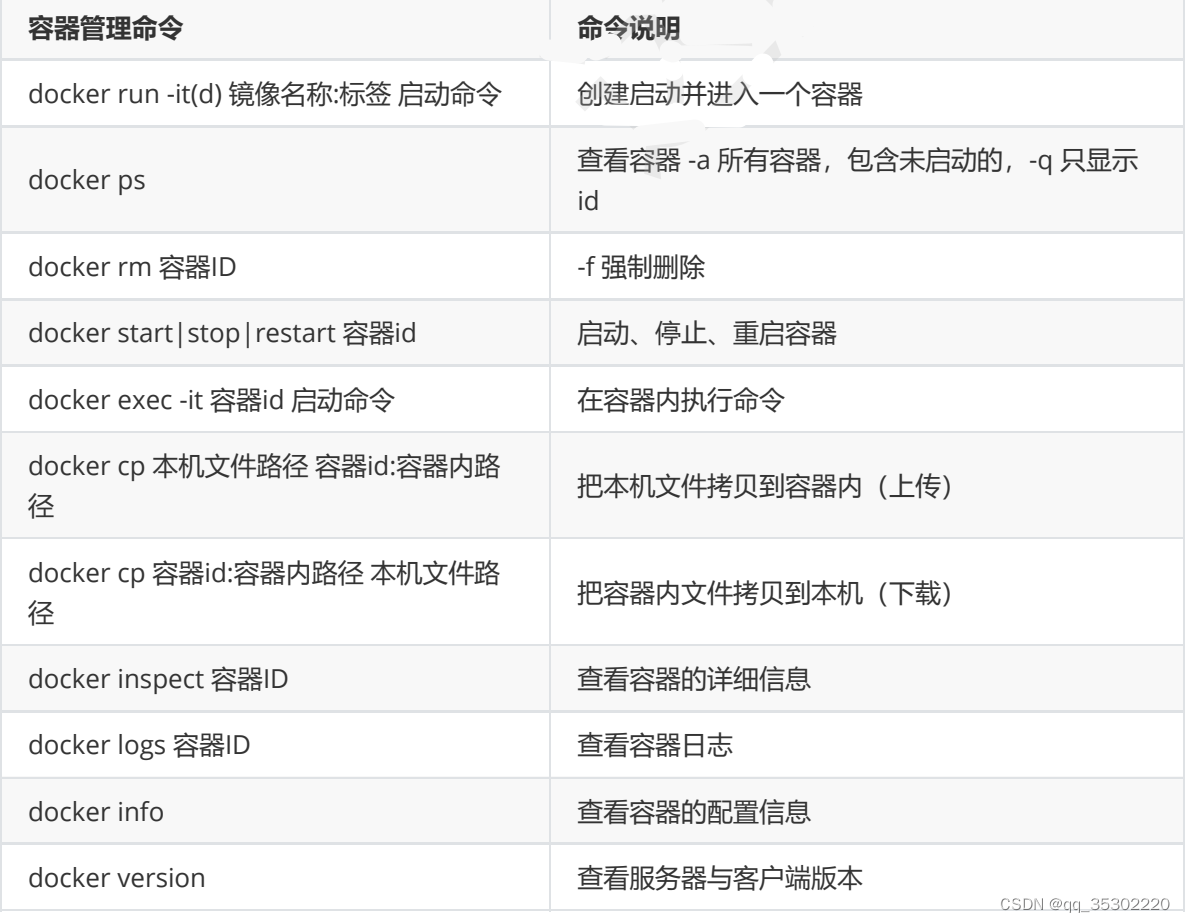 虚拟化工程师面试问题及答案_linux_04