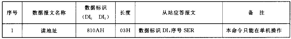 CJ/T188-2004 详细介绍_物联网_07