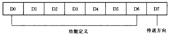 CJ/T188-2004 详细介绍_远传水表_04