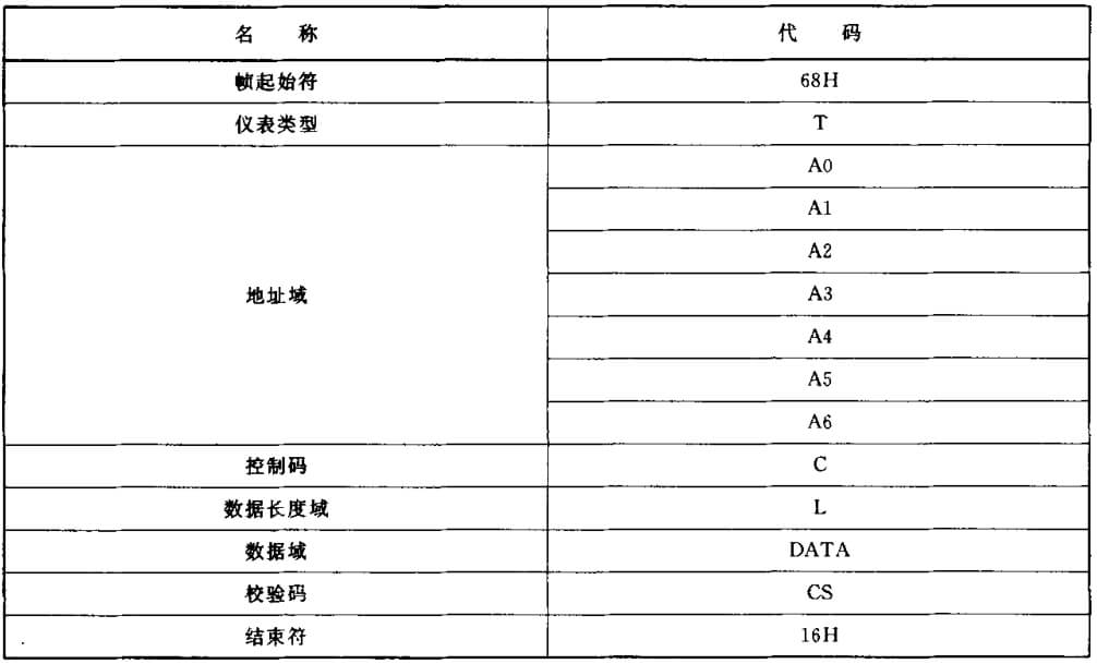 CJ/T188-2004 详细介绍_远传水表_02