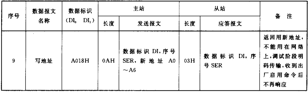 CJ/T188-2004 详细介绍_远传水表_09