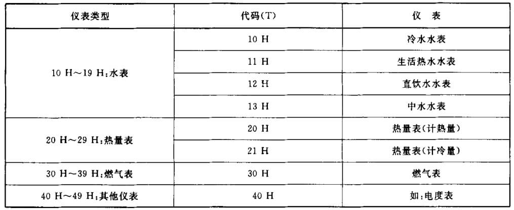 CJ/T188-2004 详细介绍_iot_03