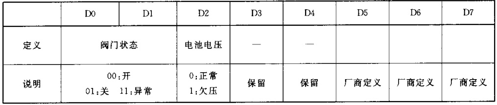 CJ/T188-2004 详细介绍_物联网_13