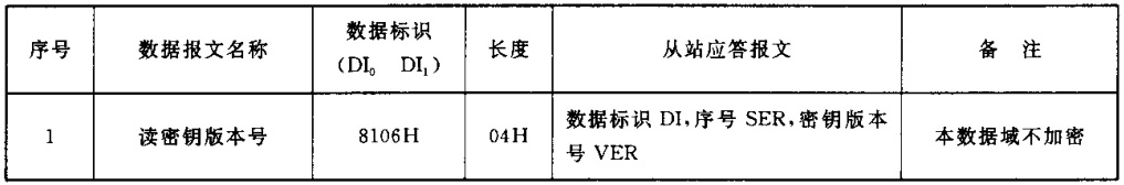 CJ/T188-2004 详细介绍_cj/t188_06