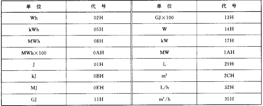 CJ/T188-2004 详细介绍_cj/t188_12