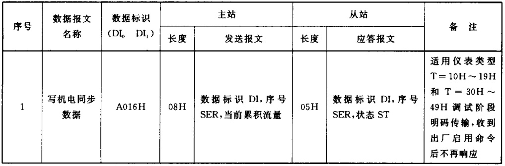 CJ/T188-2004 详细介绍_dl/t645_10