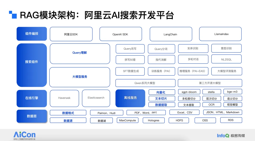 RAGFlow优化 Tips_信息检索_03