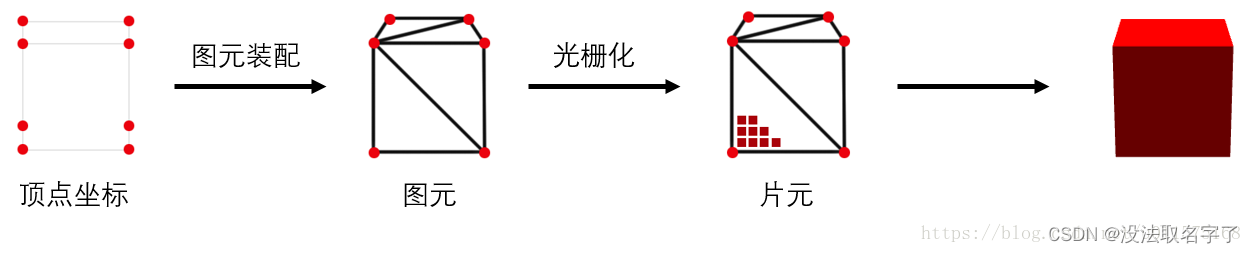 android Display离屏渲染_几何学