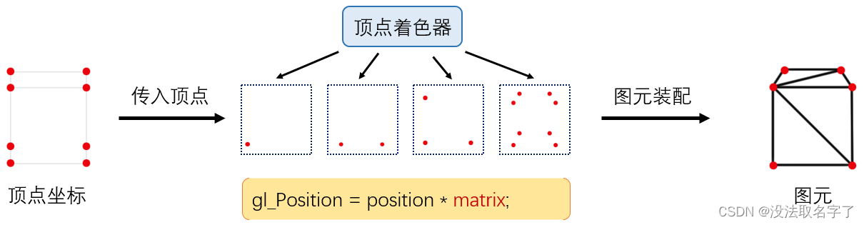 android Display离屏渲染_前端_02