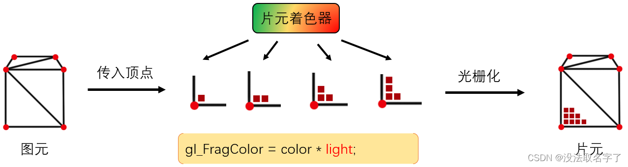 android Display离屏渲染_计算机视觉_03