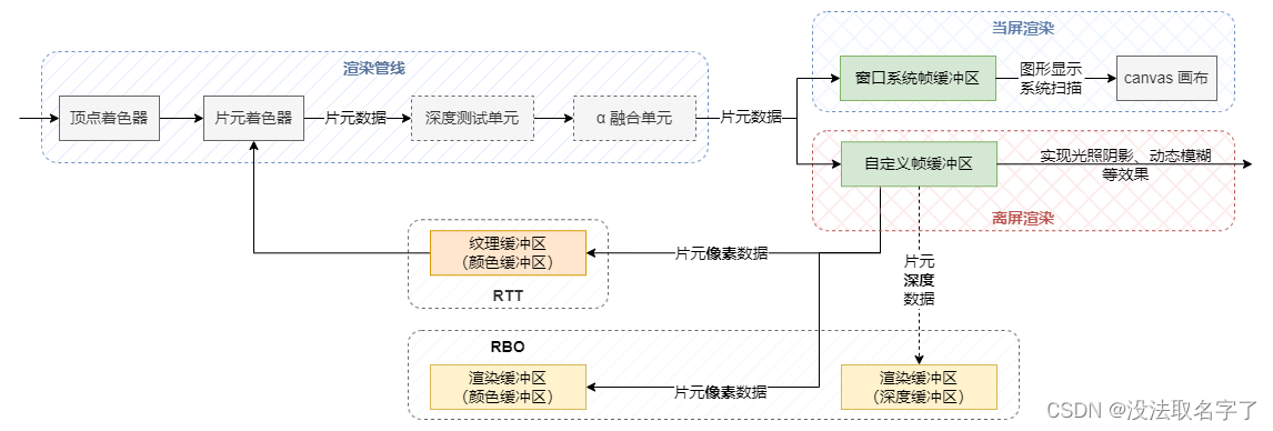 android Display离屏渲染_计算机视觉_04