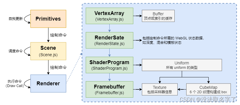 android Display离屏渲染_前端_05