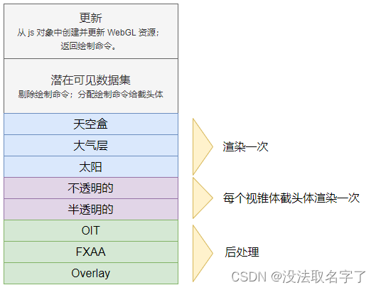 android Display离屏渲染_前端_10