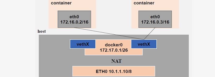 NET docker 每次发布都需要重新生成镜像吗_java