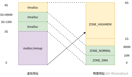 Memory Analyzer linux 使用_linux