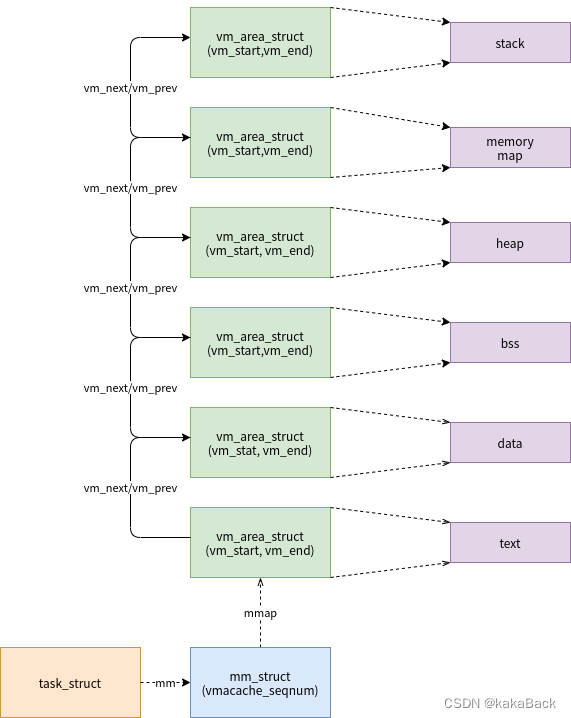 Memory Analyzer linux 使用_3G_04