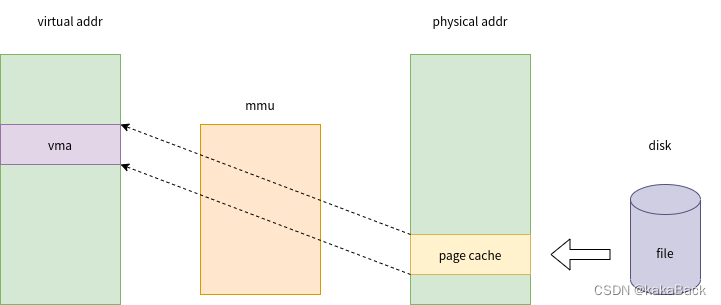 Memory Analyzer linux 使用_3G_05