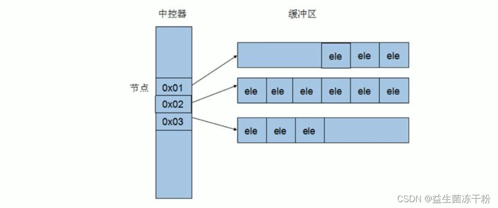 容器指标wss和rss_stl_03