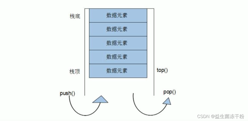 容器指标wss和rss_c++_04