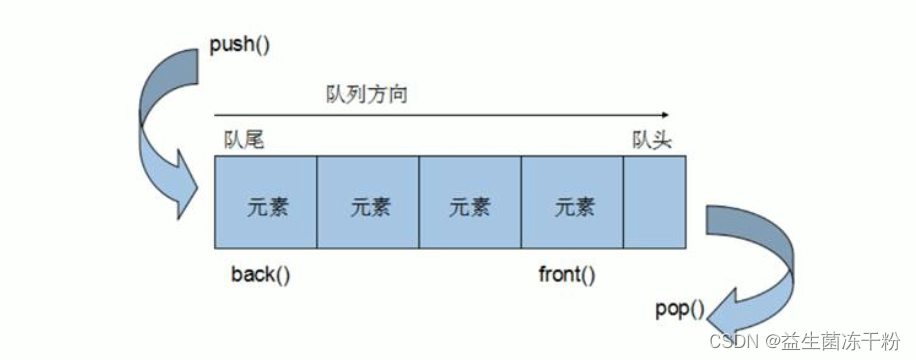 容器指标wss和rss_stl_05