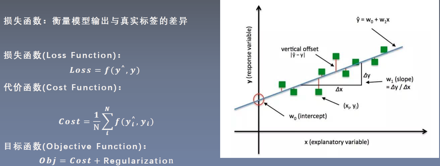 机器学习算法损失值_git