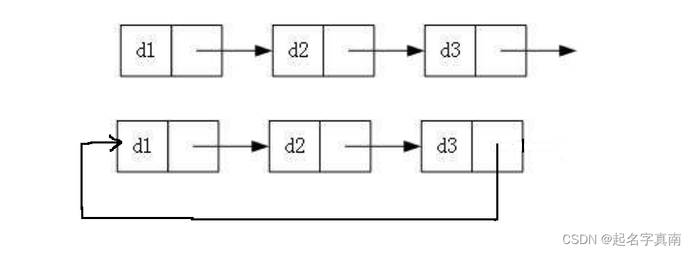 【数据结构】--链表_链表_06