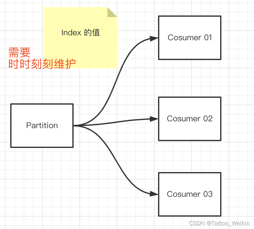 用消息队列实现分布式事务_用消息队列实现分布式事务