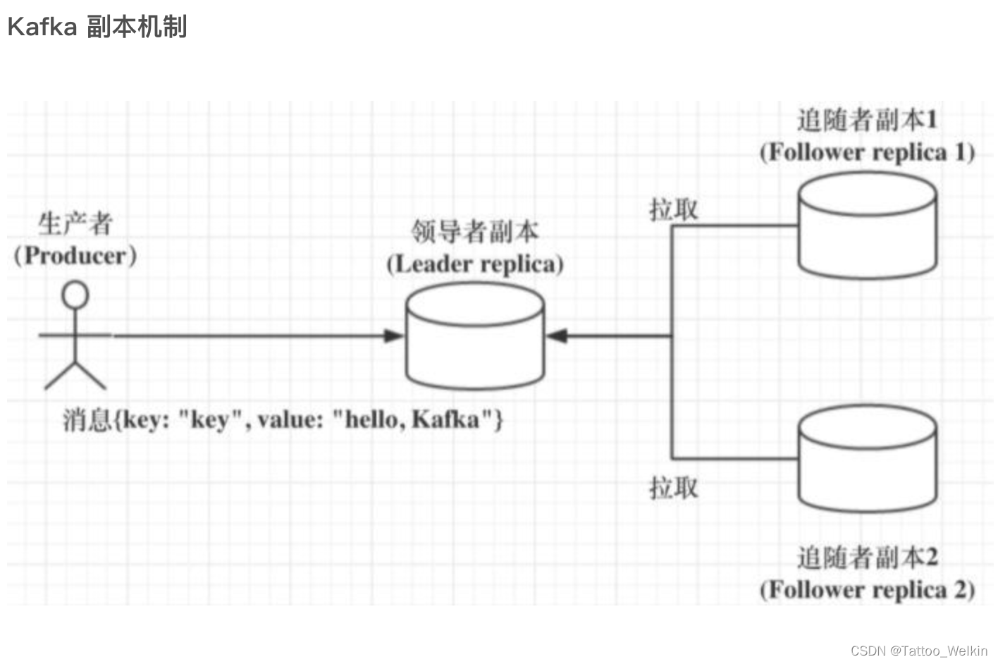 用消息队列实现分布式事务_java_02