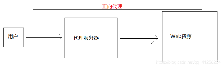 集群节点session共享_tomcat