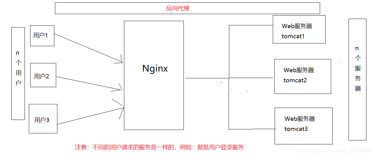 集群节点session共享_redis_02