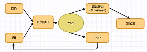 yapi 对接ldap_数据