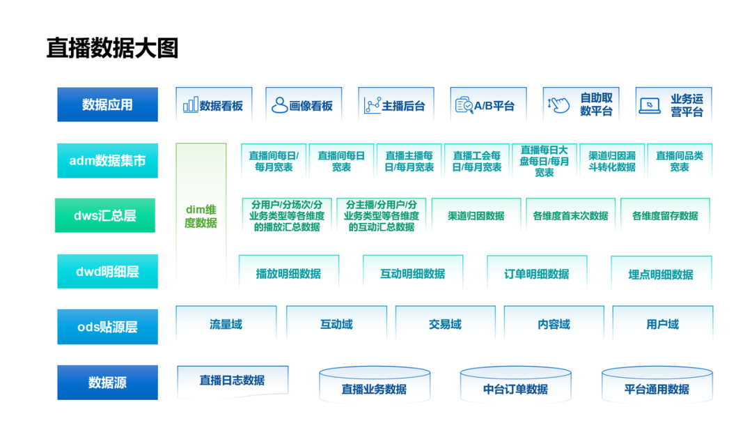 Paimon x StarRocks 实时湖仓落地实战_数据