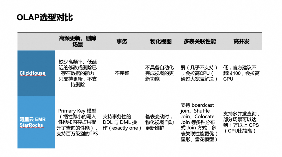 Paimon x StarRocks 实时湖仓落地实战_离线_03