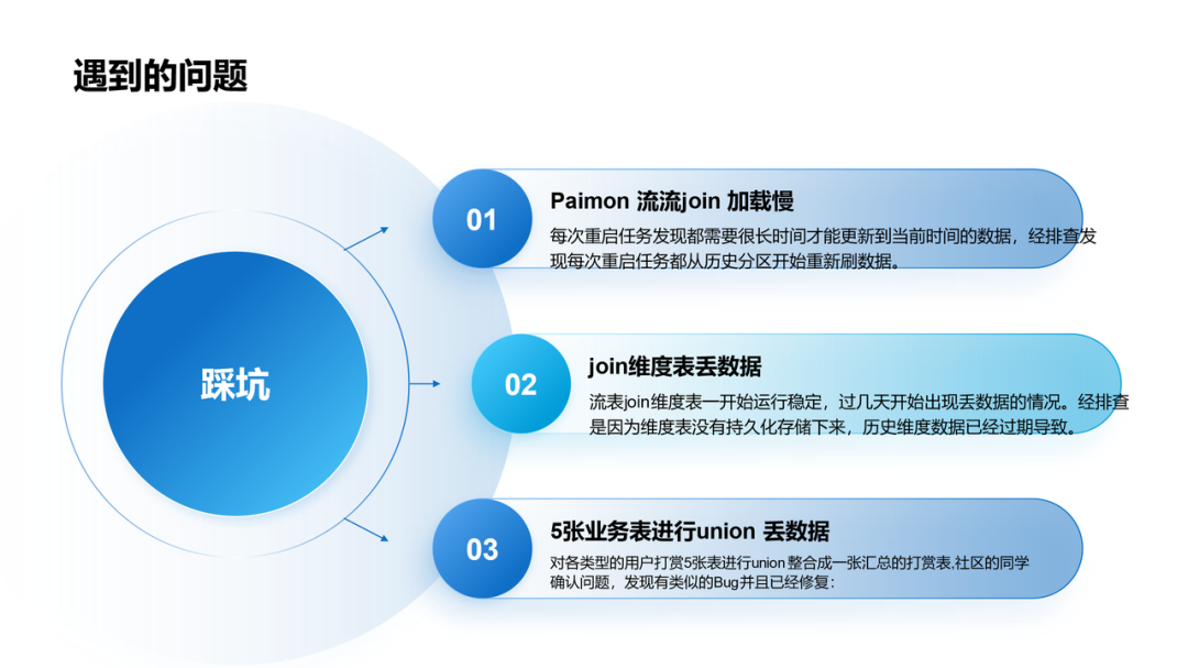 Paimon x StarRocks 实时湖仓落地实战_大数据_07