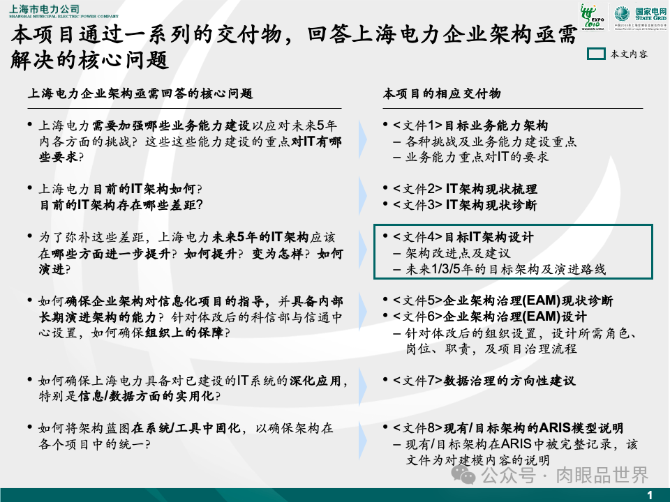 81页麦肯锡目标IT架构设计（附下载）_架构师_02