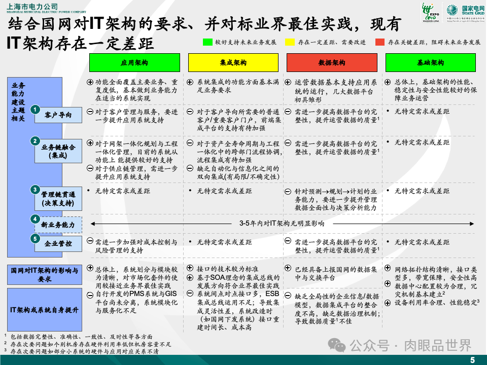 81页麦肯锡目标IT架构设计（附下载）_解决方案_06